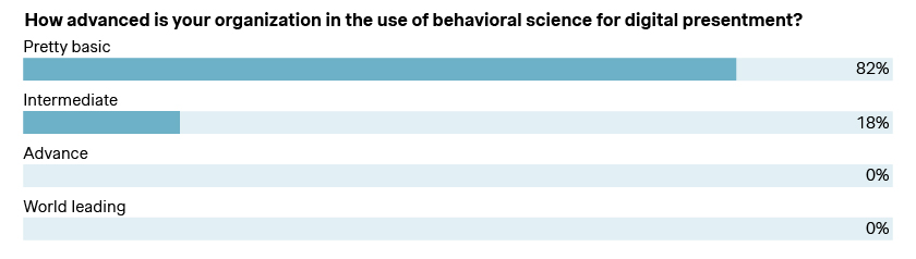 behavioral science in banking